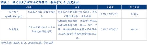  【华创宏观·张瑜团队】欧洲库存周期到哪了？——海外周报第14期 