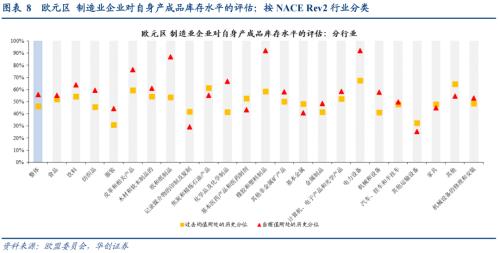 【华创宏观·张瑜团队】欧洲库存周期到哪了？——海外周报第14期 