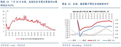  【华创宏观·张瑜团队】欧洲库存周期到哪了？——海外周报第14期 