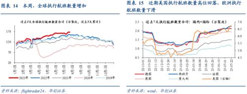  【华创宏观·张瑜团队】欧洲库存周期到哪了？——海外周报第14期 