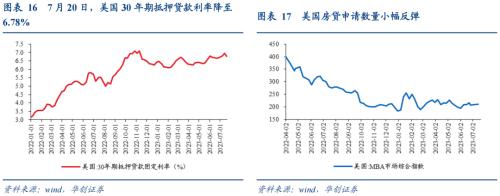  【华创宏观·张瑜团队】欧洲库存周期到哪了？——海外周报第14期 