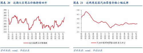  【华创宏观·张瑜团队】欧洲库存周期到哪了？——海外周报第14期 