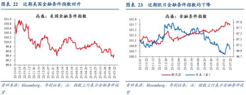  【华创宏观·张瑜团队】欧洲库存周期到哪了？——海外周报第14期 