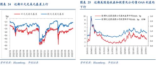  【华创宏观·张瑜团队】欧洲库存周期到哪了？——海外周报第14期 