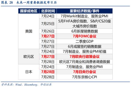  【华创宏观·张瑜团队】欧洲库存周期到哪了？——海外周报第14期 