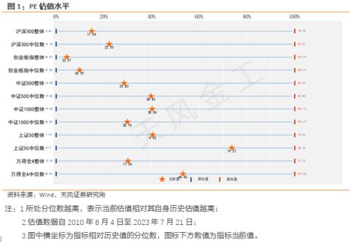 天风·短片 | 量化择时周报:短暂波折兑现后有望重启反弹