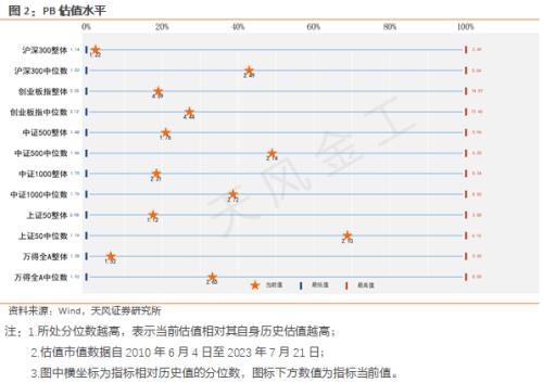 天风·短片 | 量化择时周报:短暂波折兑现后有望重启反弹