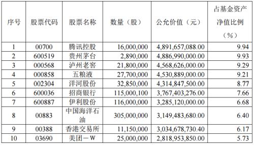 公募基金2023中报:主板股还是“心头好”