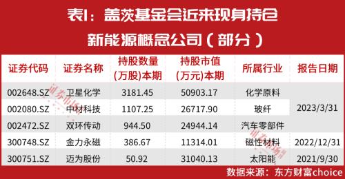 比尔·盖茨二季度首只布局股出炉!另有这几只重仓股正在创新高,背后原因曝光……