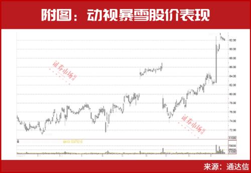 比尔·盖茨二季度首只布局股出炉!另有这几只重仓股正在创新高,背后原因曝光……