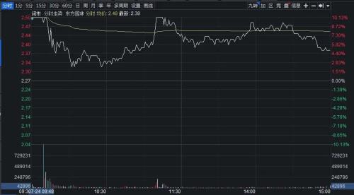  事关城中村改造！国常会顶层文件发布，这些板块或迎投资机会 → 