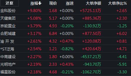  事关城中村改造！国常会顶层文件发布，这些板块或迎投资机会 → 