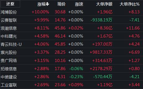  事关城中村改造！国常会顶层文件发布，这些板块或迎投资机会 → 