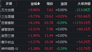  事关城中村改造！国常会顶层文件发布，这些板块或迎投资机会 → 