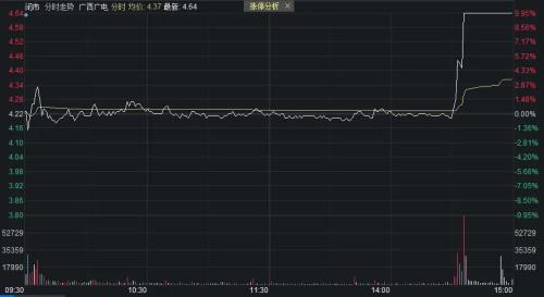  事关城中村改造！国常会顶层文件发布，这些板块或迎投资机会 → 