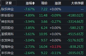  事关城中村改造！国常会顶层文件发布，这些板块或迎投资机会 → 