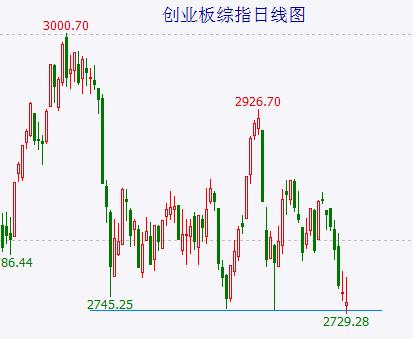  重要会议释放利好，大盘短线有望上冲但难言反转 