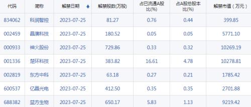 【A股头条】沸腾!中概股指数飙升逾4%,A50一度涨近2%,道指连涨11天!高层重磅会议:要活跃资本市场,提振投资者信心