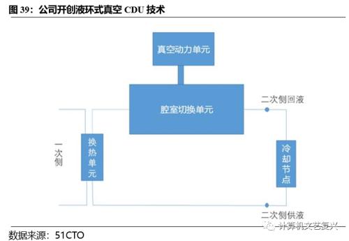 国君计算机 | 浪潮信息:AI算力龙头(深度)