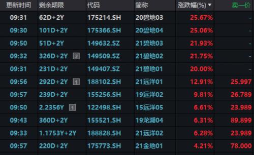 一则大利好,狂掀涨停潮!