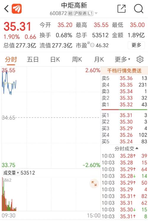  全票通过！火炬系“出手”，宝能系“出局” 