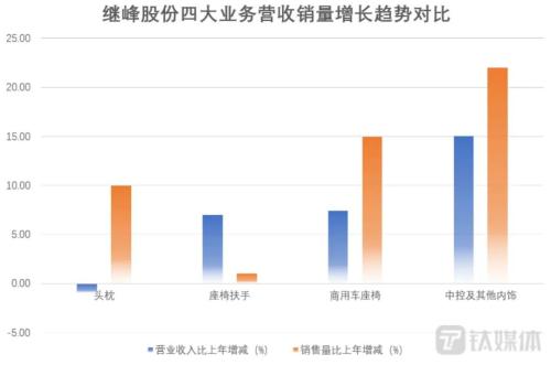  继峰股份资金“饥渴”背后：加码扩张不止，增收不增利魔咒难消｜钛媒体深度 