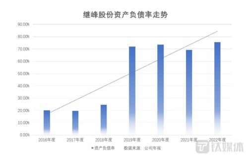  继峰股份资金“饥渴”背后：加码扩张不止，增收不增利魔咒难消｜钛媒体深度 
