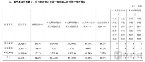  继峰股份资金“饥渴”背后：加码扩张不止，增收不增利魔咒难消｜钛媒体深度 