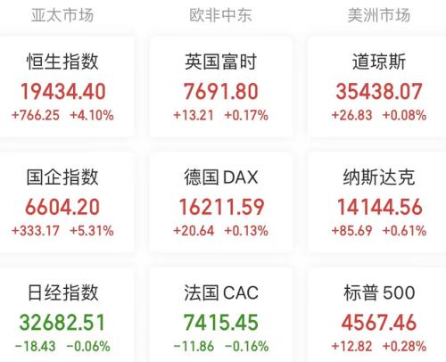  【A股头条】深夜重磅！证监会：科学合理保持IPO、再融资常态化；王毅任外交部部长、潘功胜任央行行长；广州有银行“降”存量房贷利率 