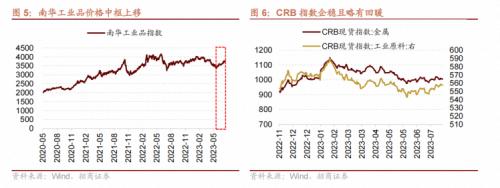 【招商策略】哪些行业景气好转支撑了经济企稳?——行业比较与景气跟踪系列(2023年7月)