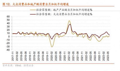 【招商策略】哪些行业景气好转支撑了经济企稳?——行业比较与景气跟踪系列(2023年7月)