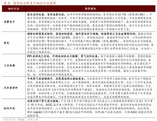 【招商策略】哪些行业景气好转支撑了经济企稳?——行业比较与景气跟踪系列(2023年7月)