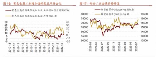 【招商策略】哪些行业景气好转支撑了经济企稳?——行业比较与景气跟踪系列(2023年7月)
