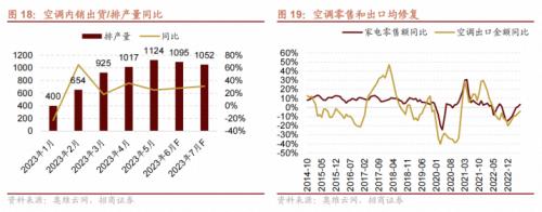 【招商策略】哪些行业景气好转支撑了经济企稳?——行业比较与景气跟踪系列(2023年7月)