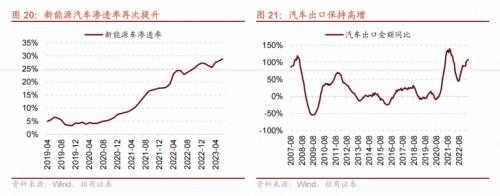 【招商策略】哪些行业景气好转支撑了经济企稳?——行业比较与景气跟踪系列(2023年7月)