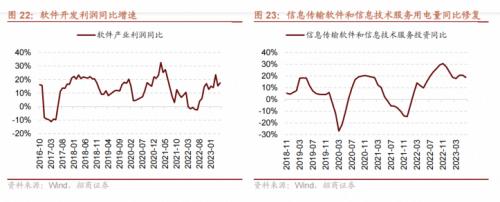 【招商策略】哪些行业景气好转支撑了经济企稳?——行业比较与景气跟踪系列(2023年7月)