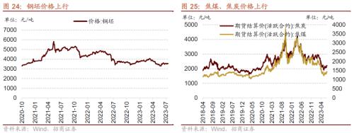 【招商策略】哪些行业景气好转支撑了经济企稳?——行业比较与景气跟踪系列(2023年7月)