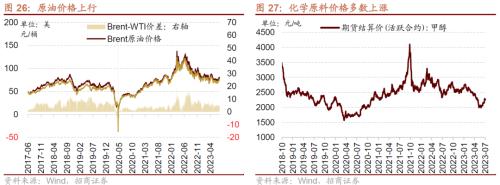 【招商策略】哪些行业景气好转支撑了经济企稳?——行业比较与景气跟踪系列(2023年7月)