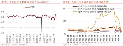 【招商策略】哪些行业景气好转支撑了经济企稳?——行业比较与景气跟踪系列(2023年7月)