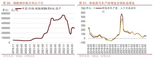 【招商策略】哪些行业景气好转支撑了经济企稳?——行业比较与景气跟踪系列(2023年7月)