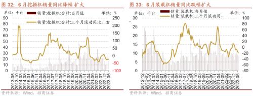 【招商策略】哪些行业景气好转支撑了经济企稳?——行业比较与景气跟踪系列(2023年7月)
