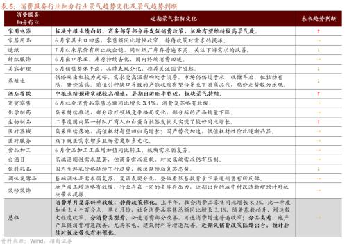 【招商策略】哪些行业景气好转支撑了经济企稳?——行业比较与景气跟踪系列(2023年7月)