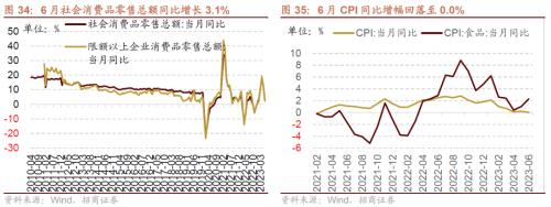 【招商策略】哪些行业景气好转支撑了经济企稳?——行业比较与景气跟踪系列(2023年7月)