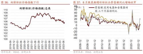 【招商策略】哪些行业景气好转支撑了经济企稳?——行业比较与景气跟踪系列(2023年7月)