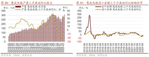 【招商策略】哪些行业景气好转支撑了经济企稳?——行业比较与景气跟踪系列(2023年7月)