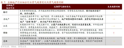 【招商策略】哪些行业景气好转支撑了经济企稳?——行业比较与景气跟踪系列(2023年7月)