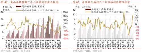【招商策略】哪些行业景气好转支撑了经济企稳?——行业比较与景气跟踪系列(2023年7月)