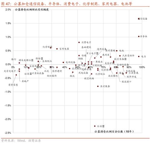 【招商策略】哪些行业景气好转支撑了经济企稳?——行业比较与景气跟踪系列(2023年7月)