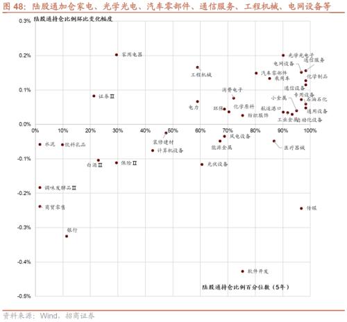 【招商策略】哪些行业景气好转支撑了经济企稳?——行业比较与景气跟踪系列(2023年7月)