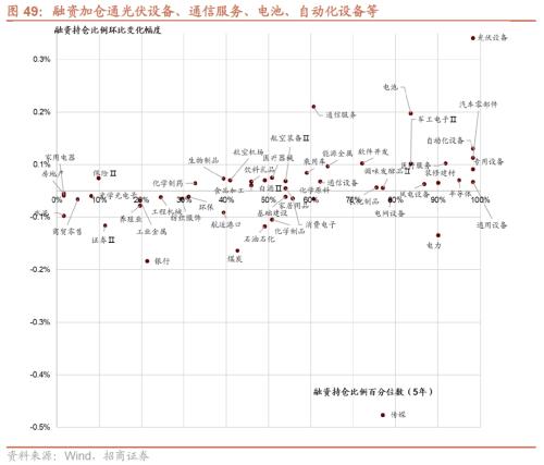 【招商策略】哪些行业景气好转支撑了经济企稳?——行业比较与景气跟踪系列(2023年7月)